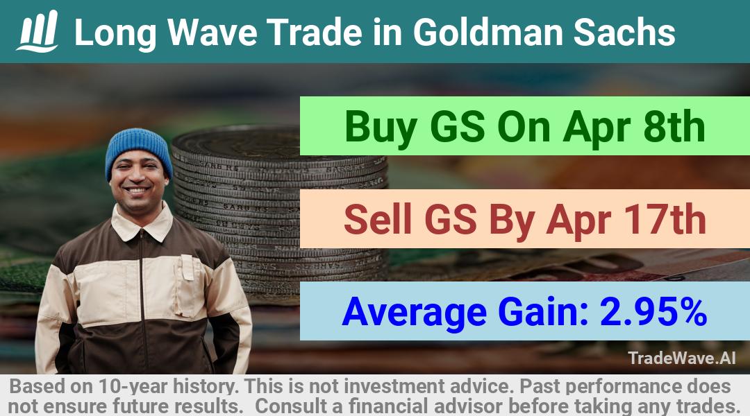 trade seasonals is a Seasonal Analytics Environment that helps inestors and traders find and analyze patterns based on time of the year. this is done by testing a date range for a financial instrument. Algoirthm also finds the top 10 opportunities daily. tradewave.ai