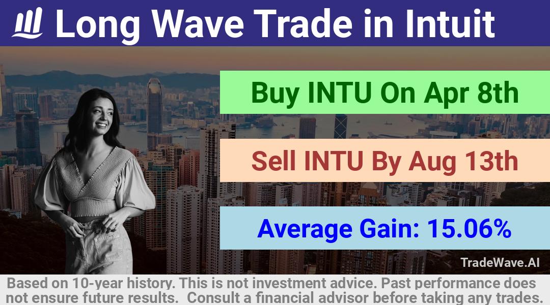 trade seasonals is a Seasonal Analytics Environment that helps inestors and traders find and analyze patterns based on time of the year. this is done by testing a date range for a financial instrument. Algoirthm also finds the top 10 opportunities daily. tradewave.ai