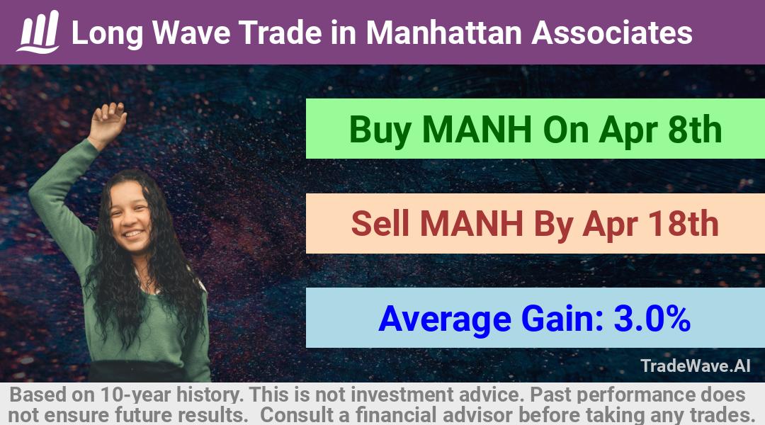 trade seasonals is a Seasonal Analytics Environment that helps inestors and traders find and analyze patterns based on time of the year. this is done by testing a date range for a financial instrument. Algoirthm also finds the top 10 opportunities daily. tradewave.ai