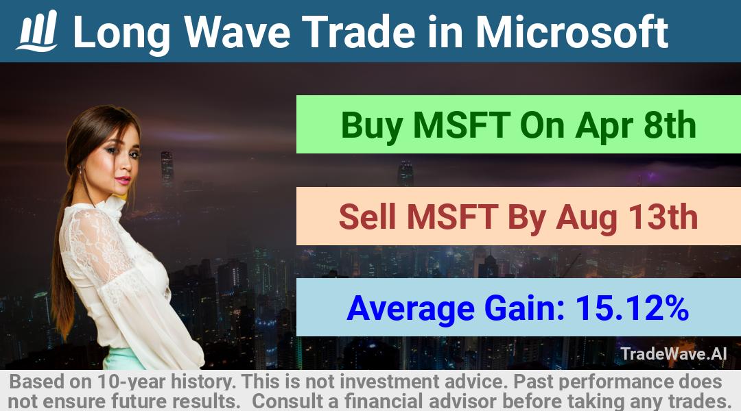 trade seasonals is a Seasonal Analytics Environment that helps inestors and traders find and analyze patterns based on time of the year. this is done by testing a date range for a financial instrument. Algoirthm also finds the top 10 opportunities daily. tradewave.ai