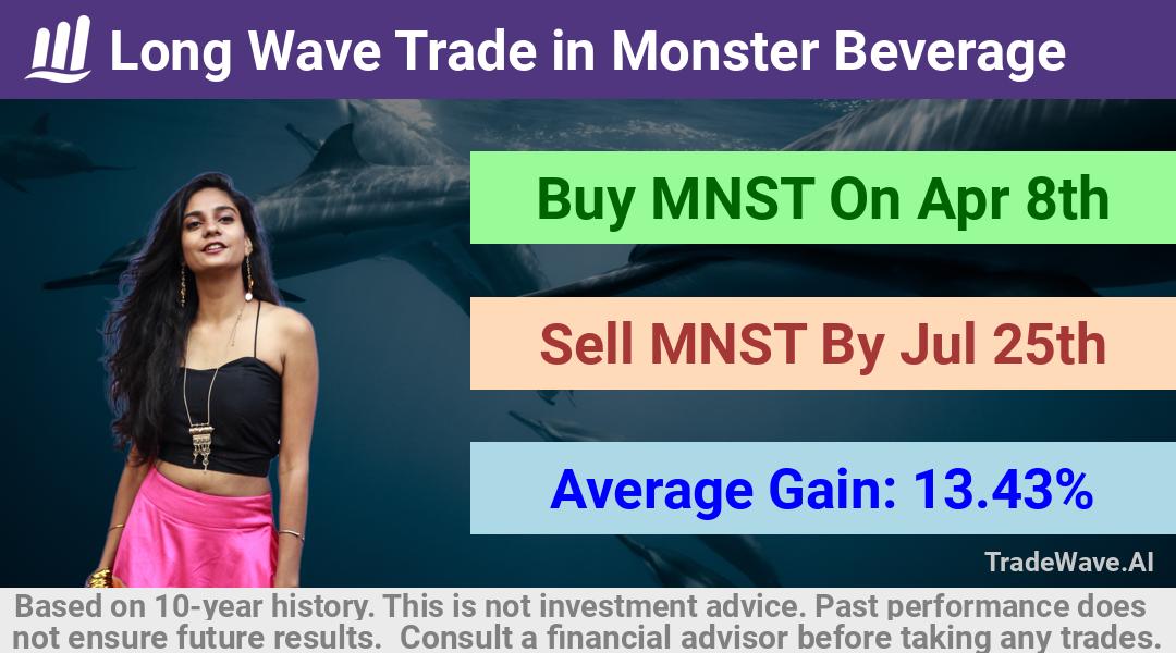 trade seasonals is a Seasonal Analytics Environment that helps inestors and traders find and analyze patterns based on time of the year. this is done by testing a date range for a financial instrument. Algoirthm also finds the top 10 opportunities daily. tradewave.ai