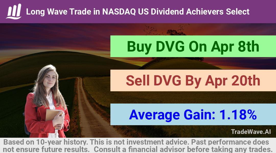 trade seasonals is a Seasonal Analytics Environment that helps inestors and traders find and analyze patterns based on time of the year. this is done by testing a date range for a financial instrument. Algoirthm also finds the top 10 opportunities daily. tradewave.ai