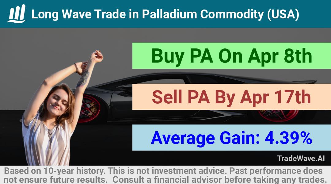 trade seasonals is a Seasonal Analytics Environment that helps inestors and traders find and analyze patterns based on time of the year. this is done by testing a date range for a financial instrument. Algoirthm also finds the top 10 opportunities daily. tradewave.ai