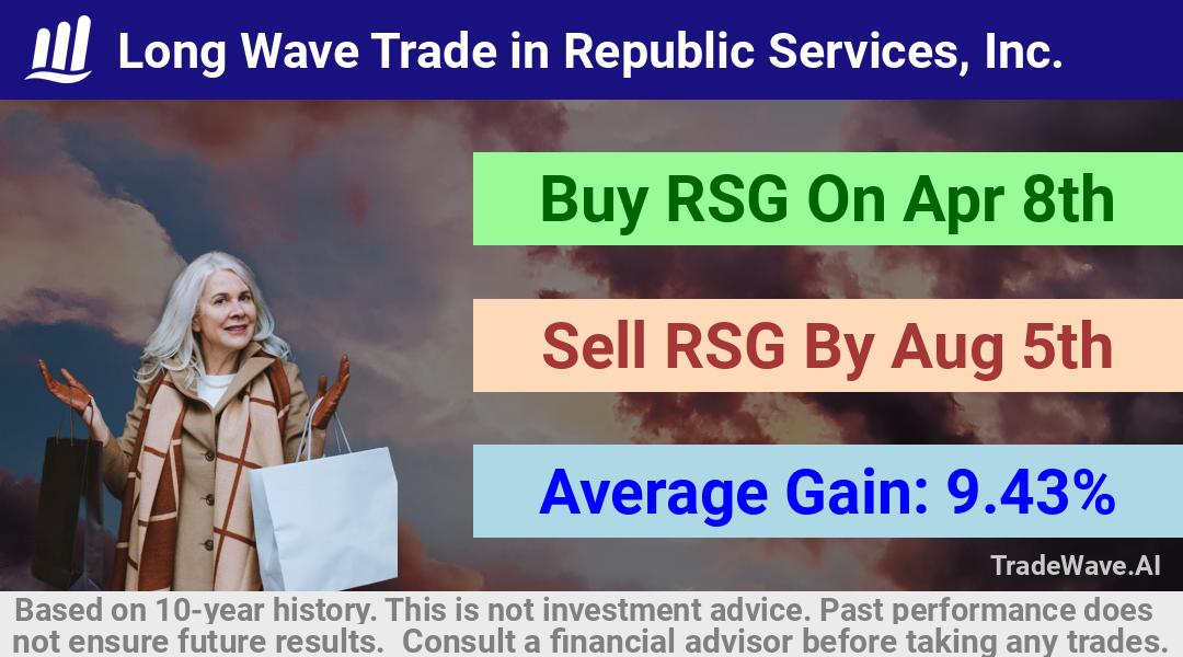 trade seasonals is a Seasonal Analytics Environment that helps inestors and traders find and analyze patterns based on time of the year. this is done by testing a date range for a financial instrument. Algoirthm also finds the top 10 opportunities daily. tradewave.ai