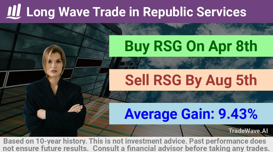 trade seasonals is a Seasonal Analytics Environment that helps inestors and traders find and analyze patterns based on time of the year. this is done by testing a date range for a financial instrument. Algoirthm also finds the top 10 opportunities daily. tradewave.ai