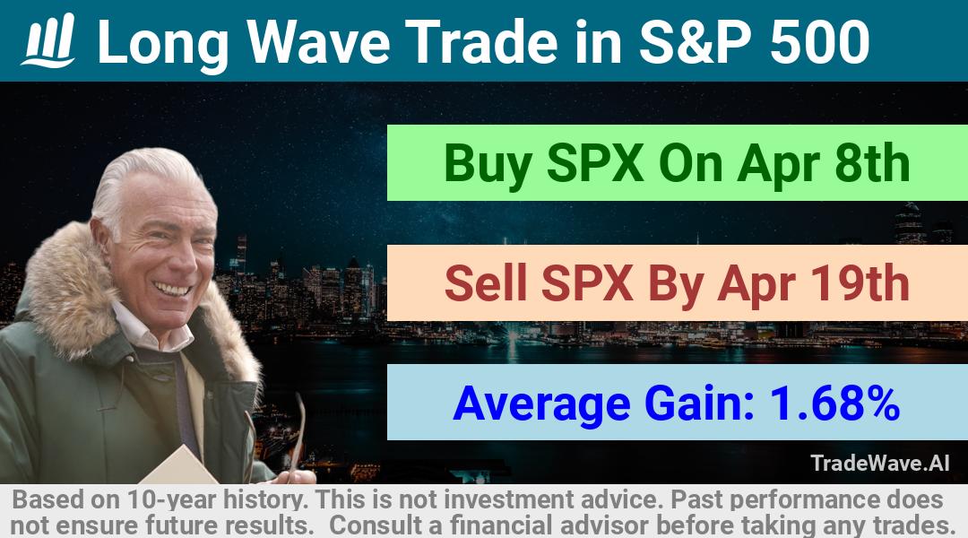 trade seasonals is a Seasonal Analytics Environment that helps inestors and traders find and analyze patterns based on time of the year. this is done by testing a date range for a financial instrument. Algoirthm also finds the top 10 opportunities daily. tradewave.ai