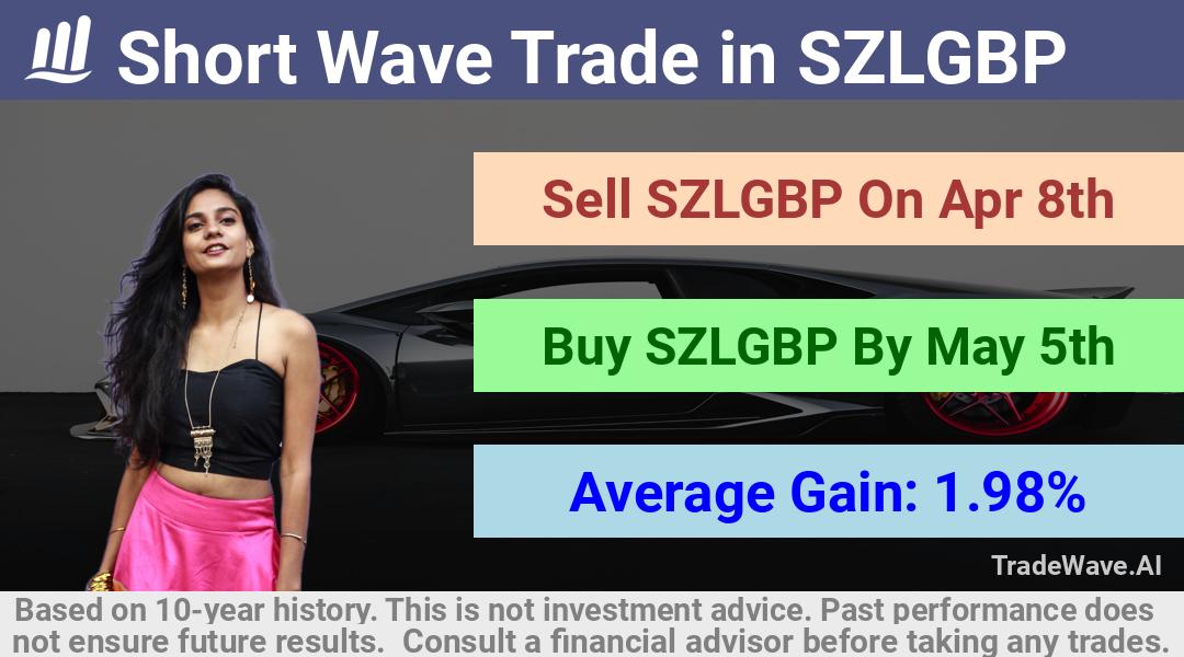 trade seasonals is a Seasonal Analytics Environment that helps inestors and traders find and analyze patterns based on time of the year. this is done by testing a date range for a financial instrument. Algoirthm also finds the top 10 opportunities daily. tradewave.ai