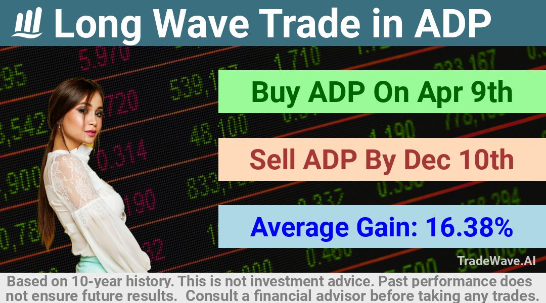 trade seasonals is a Seasonal Analytics Environment that helps inestors and traders find and analyze patterns based on time of the year. this is done by testing a date range for a financial instrument. Algoirthm also finds the top 10 opportunities daily. tradewave.ai