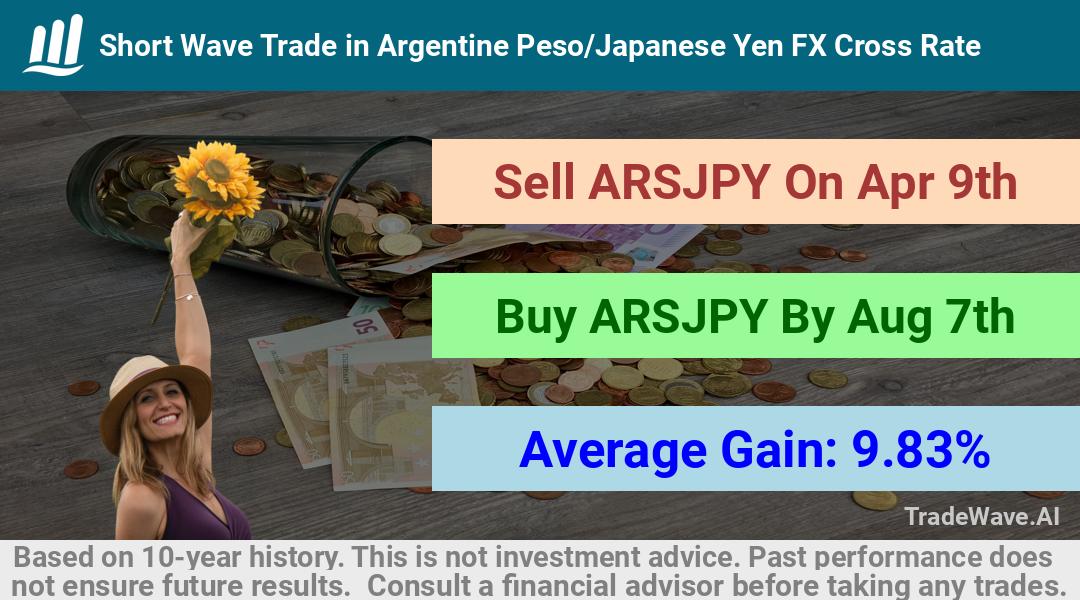 trade seasonals is a Seasonal Analytics Environment that helps inestors and traders find and analyze patterns based on time of the year. this is done by testing a date range for a financial instrument. Algoirthm also finds the top 10 opportunities daily. tradewave.ai