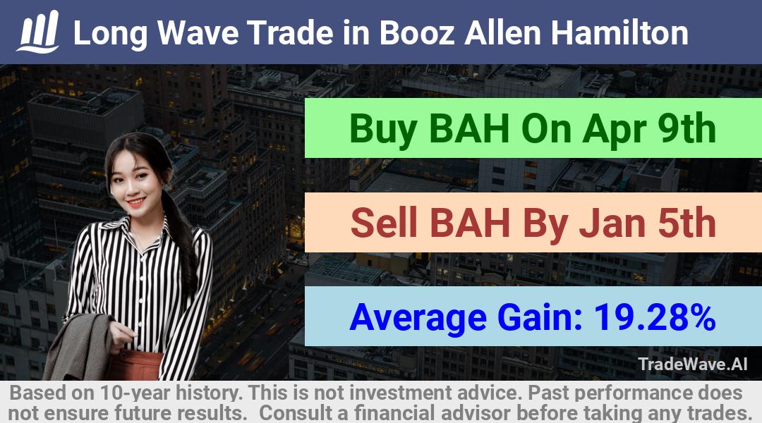 trade seasonals is a Seasonal Analytics Environment that helps inestors and traders find and analyze patterns based on time of the year. this is done by testing a date range for a financial instrument. Algoirthm also finds the top 10 opportunities daily. tradewave.ai