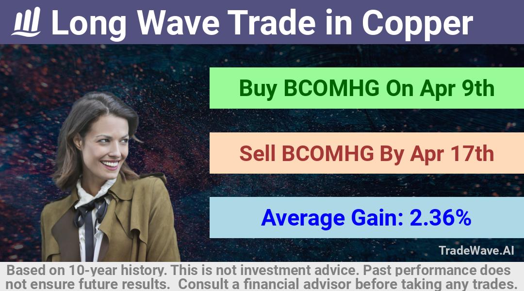 trade seasonals is a Seasonal Analytics Environment that helps inestors and traders find and analyze patterns based on time of the year. this is done by testing a date range for a financial instrument. Algoirthm also finds the top 10 opportunities daily. tradewave.ai