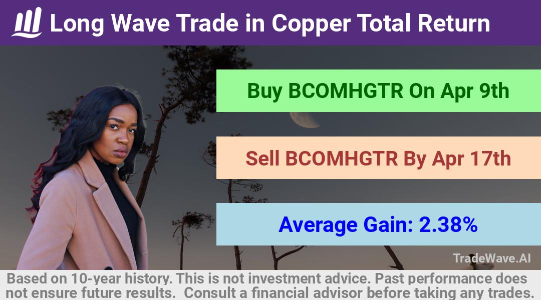 trade seasonals is a Seasonal Analytics Environment that helps inestors and traders find and analyze patterns based on time of the year. this is done by testing a date range for a financial instrument. Algoirthm also finds the top 10 opportunities daily. tradewave.ai