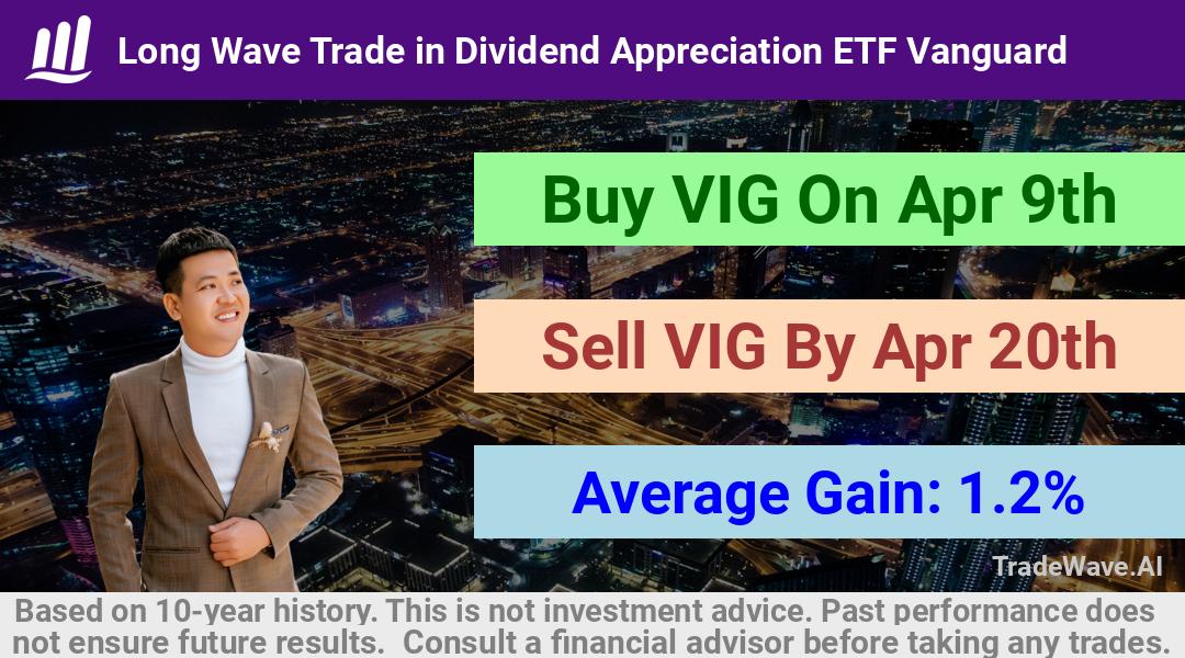 trade seasonals is a Seasonal Analytics Environment that helps inestors and traders find and analyze patterns based on time of the year. this is done by testing a date range for a financial instrument. Algoirthm also finds the top 10 opportunities daily. tradewave.ai