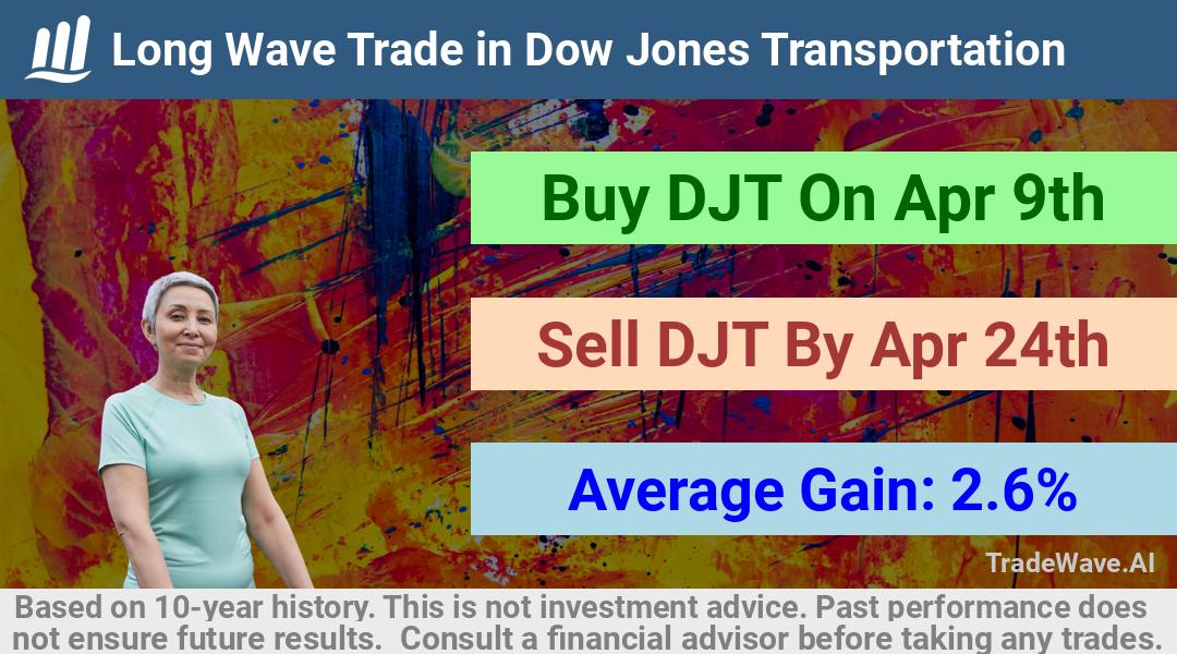 trade seasonals is a Seasonal Analytics Environment that helps inestors and traders find and analyze patterns based on time of the year. this is done by testing a date range for a financial instrument. Algoirthm also finds the top 10 opportunities daily. tradewave.ai