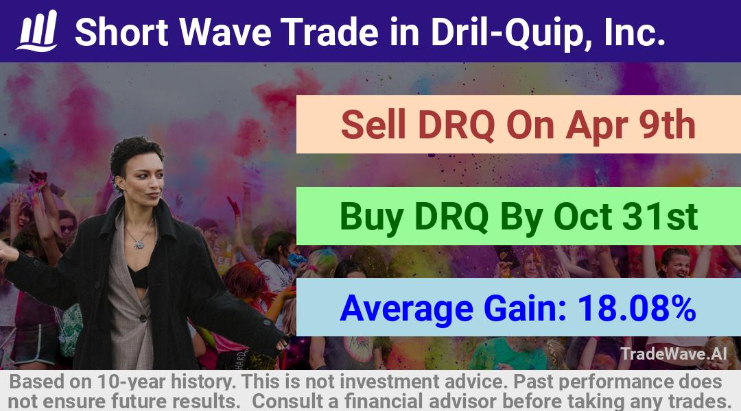 trade seasonals is a Seasonal Analytics Environment that helps inestors and traders find and analyze patterns based on time of the year. this is done by testing a date range for a financial instrument. Algoirthm also finds the top 10 opportunities daily. tradewave.ai