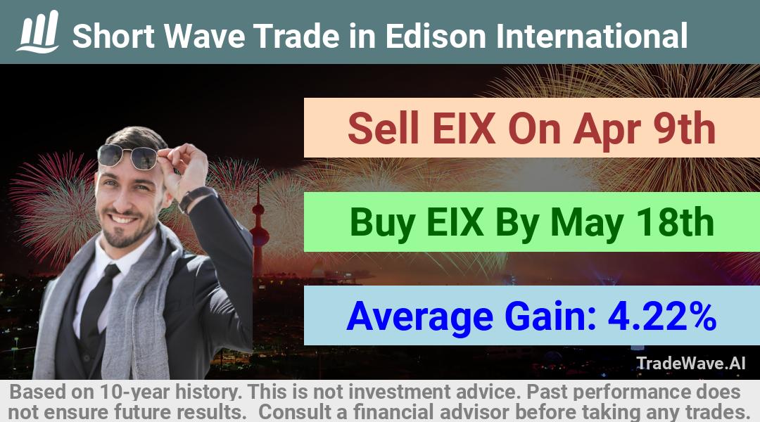 trade seasonals is a Seasonal Analytics Environment that helps inestors and traders find and analyze patterns based on time of the year. this is done by testing a date range for a financial instrument. Algoirthm also finds the top 10 opportunities daily. tradewave.ai