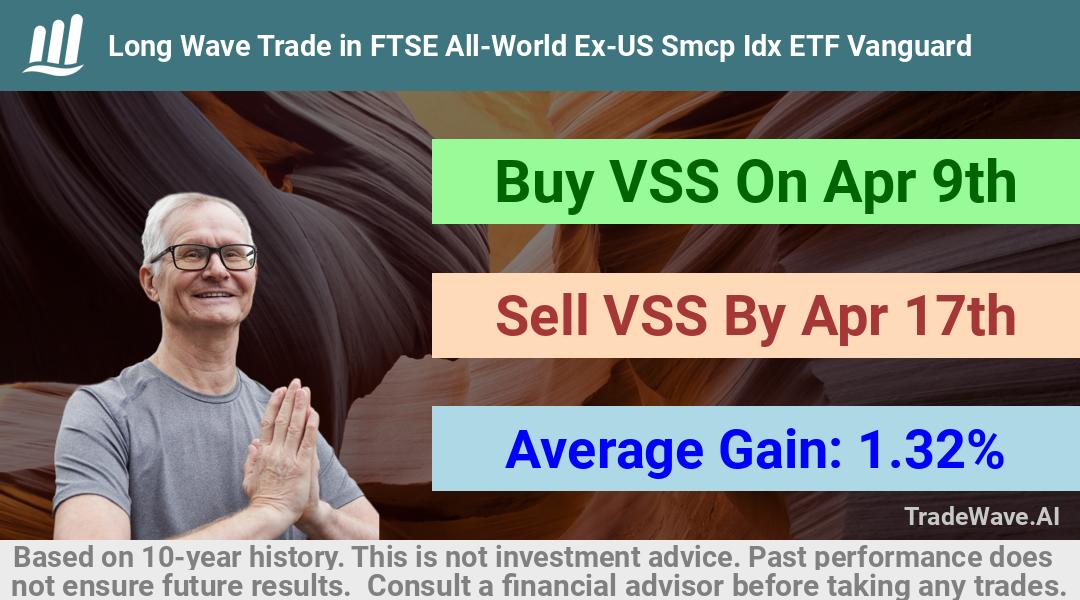 trade seasonals is a Seasonal Analytics Environment that helps inestors and traders find and analyze patterns based on time of the year. this is done by testing a date range for a financial instrument. Algoirthm also finds the top 10 opportunities daily. tradewave.ai