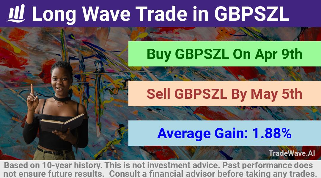 trade seasonals is a Seasonal Analytics Environment that helps inestors and traders find and analyze patterns based on time of the year. this is done by testing a date range for a financial instrument. Algoirthm also finds the top 10 opportunities daily. tradewave.ai