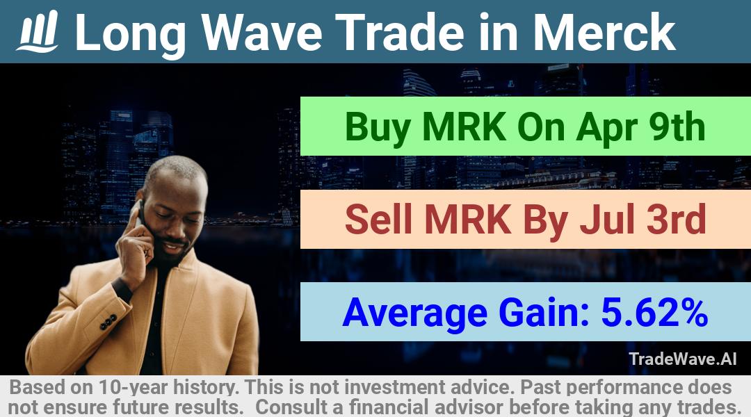 trade seasonals is a Seasonal Analytics Environment that helps inestors and traders find and analyze patterns based on time of the year. this is done by testing a date range for a financial instrument. Algoirthm also finds the top 10 opportunities daily. tradewave.ai