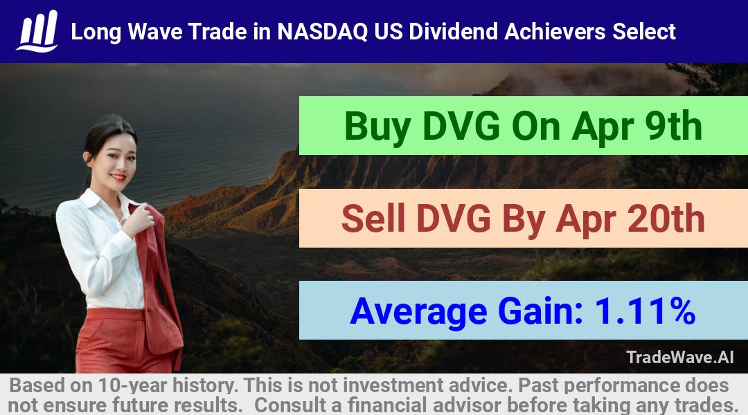 trade seasonals is a Seasonal Analytics Environment that helps inestors and traders find and analyze patterns based on time of the year. this is done by testing a date range for a financial instrument. Algoirthm also finds the top 10 opportunities daily. tradewave.ai