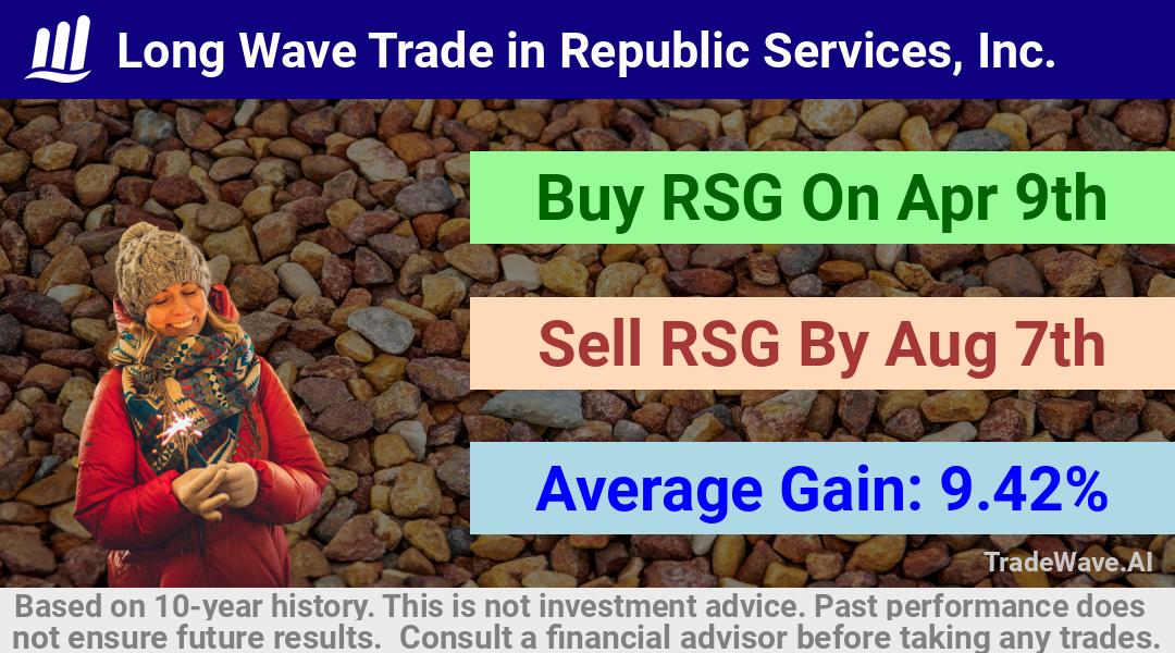 trade seasonals is a Seasonal Analytics Environment that helps inestors and traders find and analyze patterns based on time of the year. this is done by testing a date range for a financial instrument. Algoirthm also finds the top 10 opportunities daily. tradewave.ai