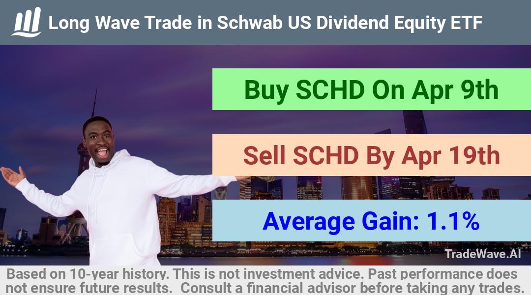 trade seasonals is a Seasonal Analytics Environment that helps inestors and traders find and analyze patterns based on time of the year. this is done by testing a date range for a financial instrument. Algoirthm also finds the top 10 opportunities daily. tradewave.ai