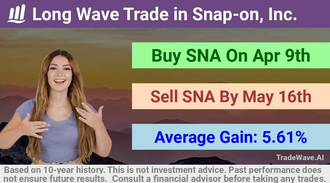 trade seasonals is a Seasonal Analytics Environment that helps inestors and traders find and analyze patterns based on time of the year. this is done by testing a date range for a financial instrument. Algoirthm also finds the top 10 opportunities daily. tradewave.ai