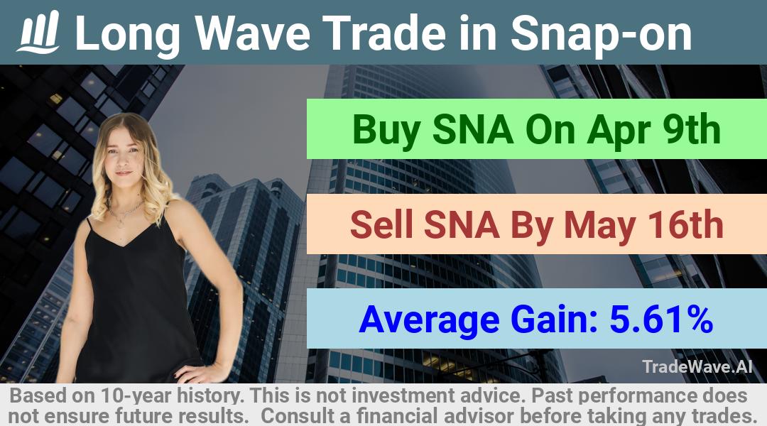 trade seasonals is a Seasonal Analytics Environment that helps inestors and traders find and analyze patterns based on time of the year. this is done by testing a date range for a financial instrument. Algoirthm also finds the top 10 opportunities daily. tradewave.ai