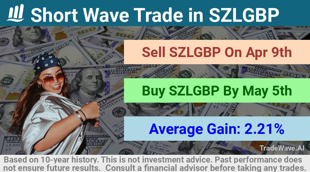 trade seasonals is a Seasonal Analytics Environment that helps inestors and traders find and analyze patterns based on time of the year. this is done by testing a date range for a financial instrument. Algoirthm also finds the top 10 opportunities daily. tradewave.ai