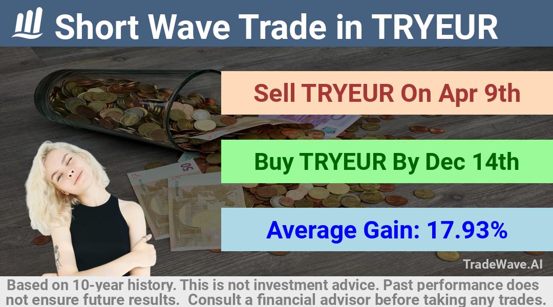 trade seasonals is a Seasonal Analytics Environment that helps inestors and traders find and analyze patterns based on time of the year. this is done by testing a date range for a financial instrument. Algoirthm also finds the top 10 opportunities daily. tradewave.ai