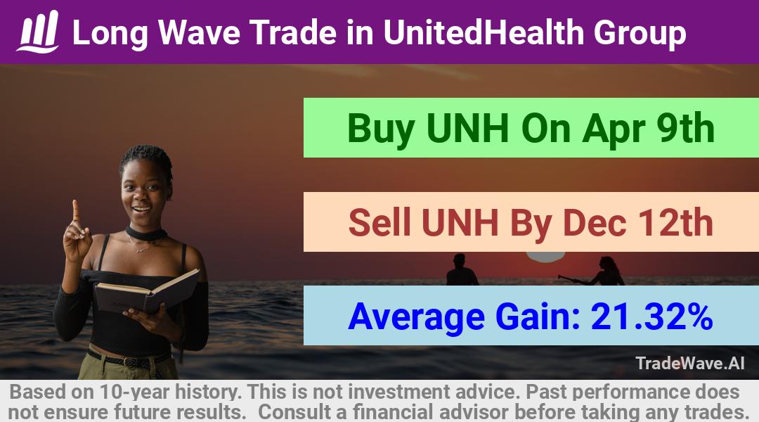 trade seasonals is a Seasonal Analytics Environment that helps inestors and traders find and analyze patterns based on time of the year. this is done by testing a date range for a financial instrument. Algoirthm also finds the top 10 opportunities daily. tradewave.ai