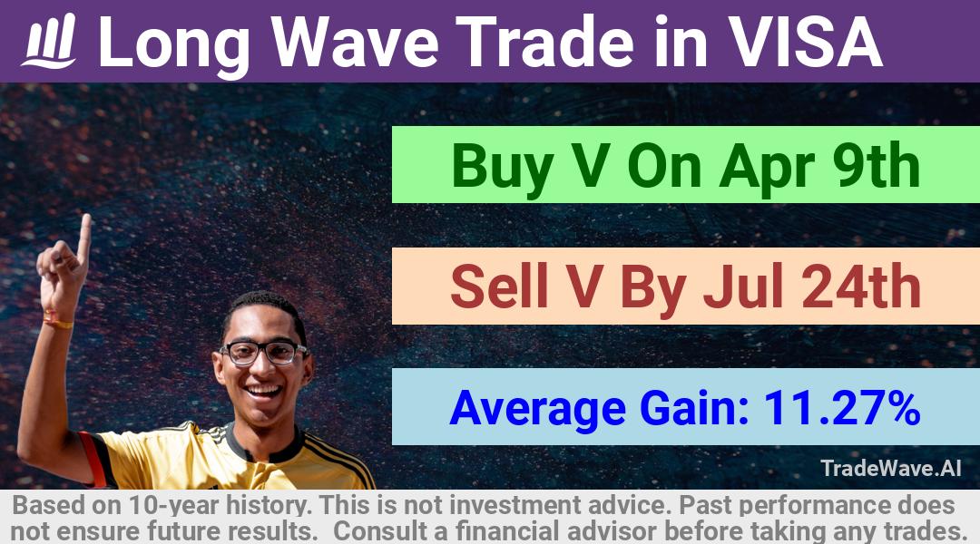 trade seasonals is a Seasonal Analytics Environment that helps inestors and traders find and analyze patterns based on time of the year. this is done by testing a date range for a financial instrument. Algoirthm also finds the top 10 opportunities daily. tradewave.ai