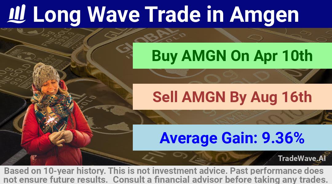 trade seasonals is a Seasonal Analytics Environment that helps inestors and traders find and analyze patterns based on time of the year. this is done by testing a date range for a financial instrument. Algoirthm also finds the top 10 opportunities daily. tradewave.ai