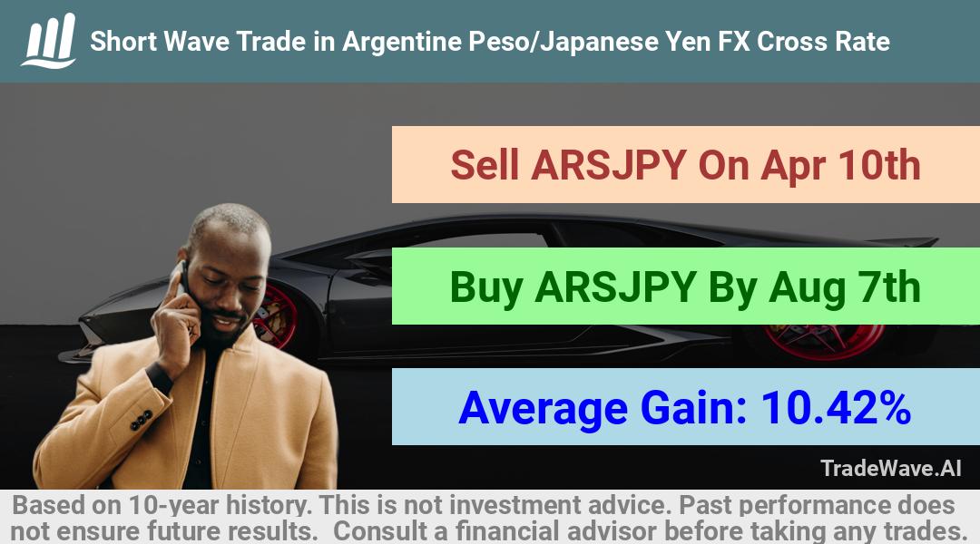 trade seasonals is a Seasonal Analytics Environment that helps inestors and traders find and analyze patterns based on time of the year. this is done by testing a date range for a financial instrument. Algoirthm also finds the top 10 opportunities daily. tradewave.ai