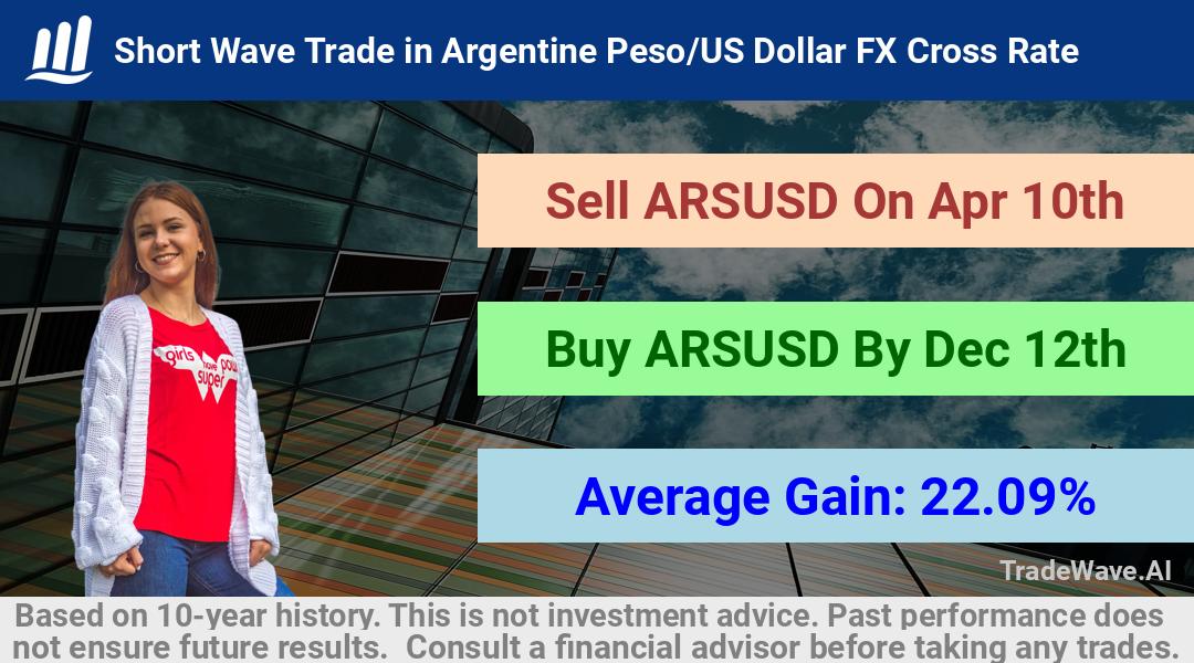 trade seasonals is a Seasonal Analytics Environment that helps inestors and traders find and analyze patterns based on time of the year. this is done by testing a date range for a financial instrument. Algoirthm also finds the top 10 opportunities daily. tradewave.ai