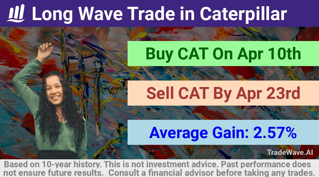 trade seasonals is a Seasonal Analytics Environment that helps inestors and traders find and analyze patterns based on time of the year. this is done by testing a date range for a financial instrument. Algoirthm also finds the top 10 opportunities daily. tradewave.ai