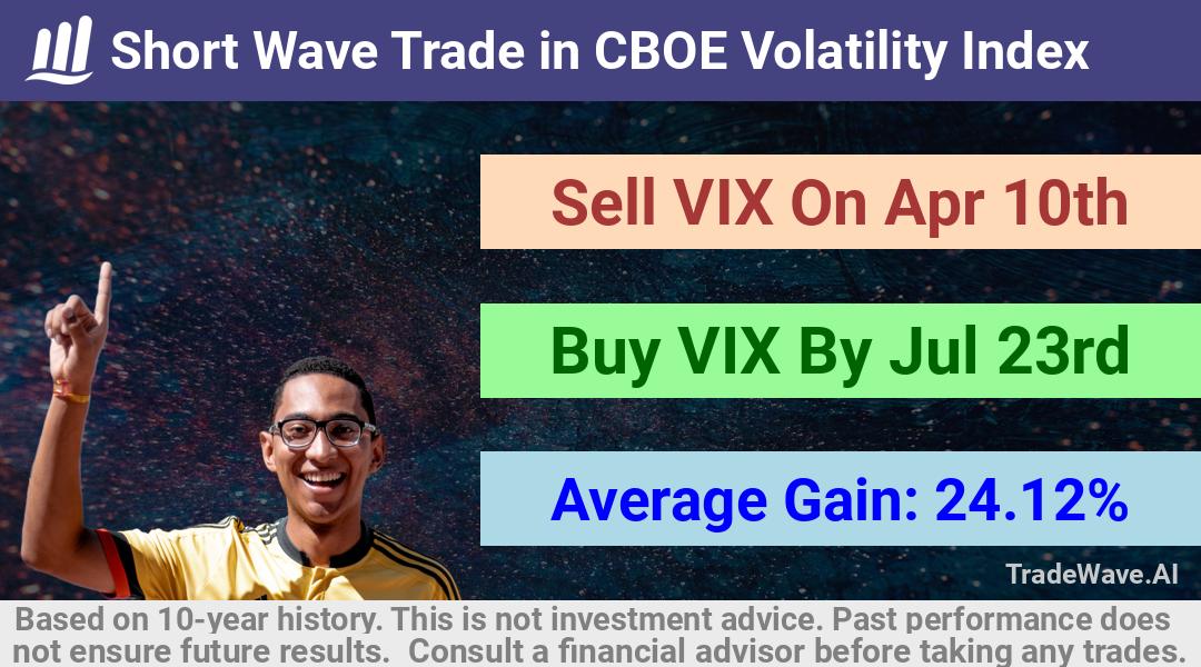 trade seasonals is a Seasonal Analytics Environment that helps inestors and traders find and analyze patterns based on time of the year. this is done by testing a date range for a financial instrument. Algoirthm also finds the top 10 opportunities daily. tradewave.ai