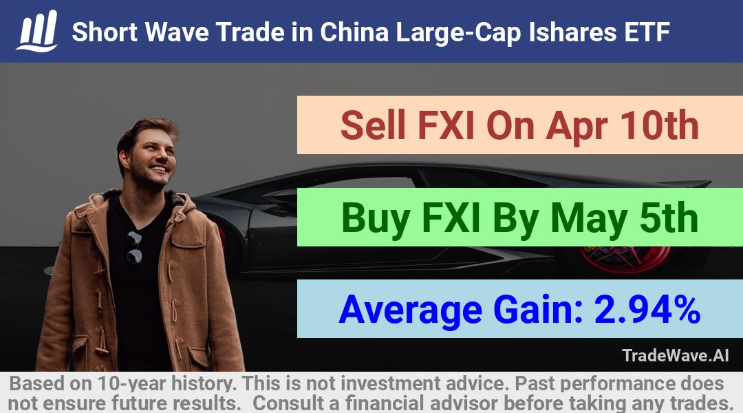 trade seasonals is a Seasonal Analytics Environment that helps inestors and traders find and analyze patterns based on time of the year. this is done by testing a date range for a financial instrument. Algoirthm also finds the top 10 opportunities daily. tradewave.ai