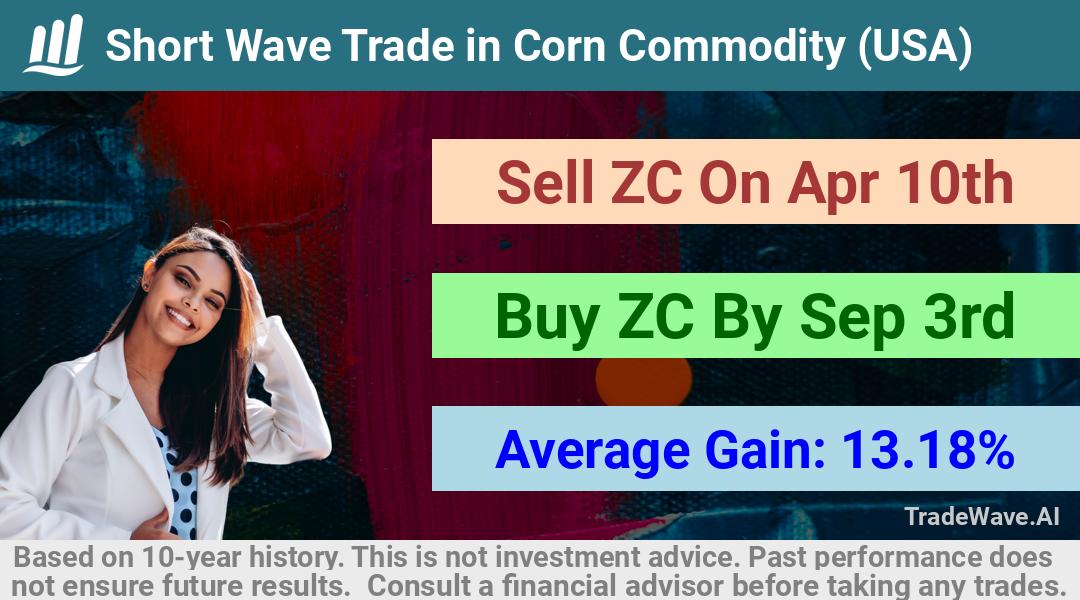 trade seasonals is a Seasonal Analytics Environment that helps inestors and traders find and analyze patterns based on time of the year. this is done by testing a date range for a financial instrument. Algoirthm also finds the top 10 opportunities daily. tradewave.ai