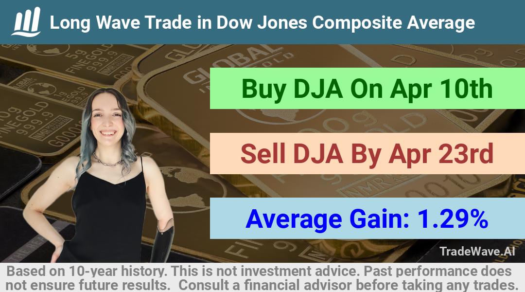 trade seasonals is a Seasonal Analytics Environment that helps inestors and traders find and analyze patterns based on time of the year. this is done by testing a date range for a financial instrument. Algoirthm also finds the top 10 opportunities daily. tradewave.ai