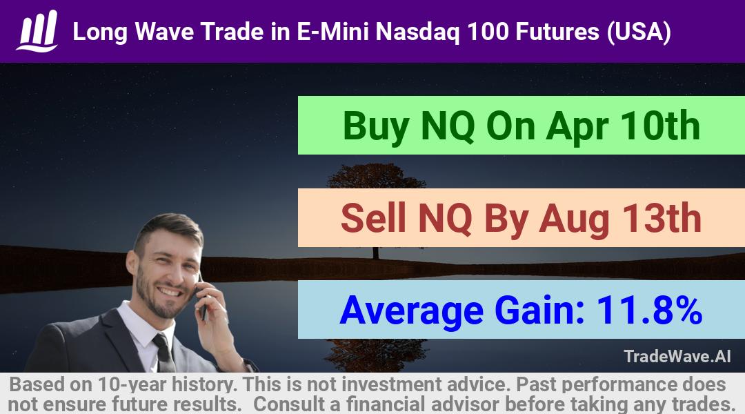 trade seasonals is a Seasonal Analytics Environment that helps inestors and traders find and analyze patterns based on time of the year. this is done by testing a date range for a financial instrument. Algoirthm also finds the top 10 opportunities daily. tradewave.ai