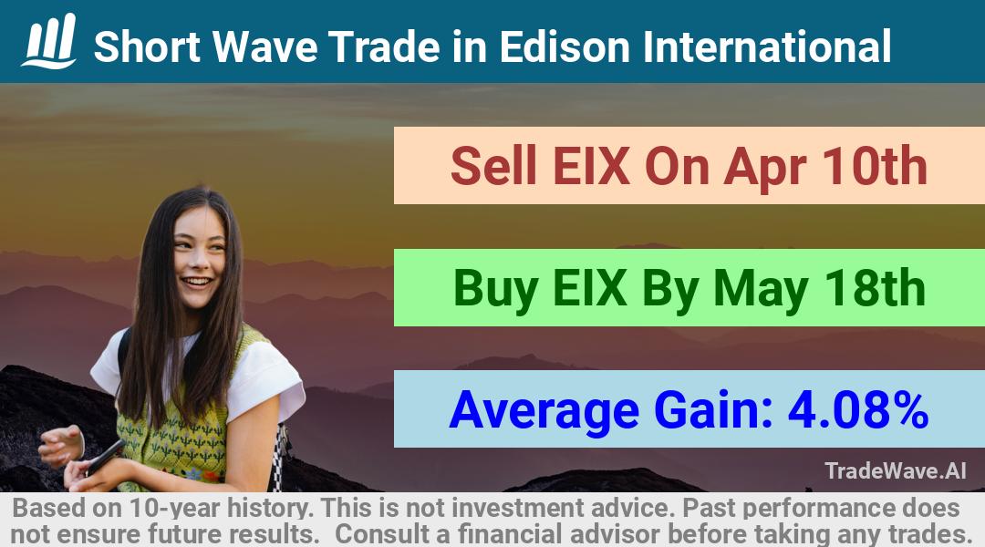 trade seasonals is a Seasonal Analytics Environment that helps inestors and traders find and analyze patterns based on time of the year. this is done by testing a date range for a financial instrument. Algoirthm also finds the top 10 opportunities daily. tradewave.ai