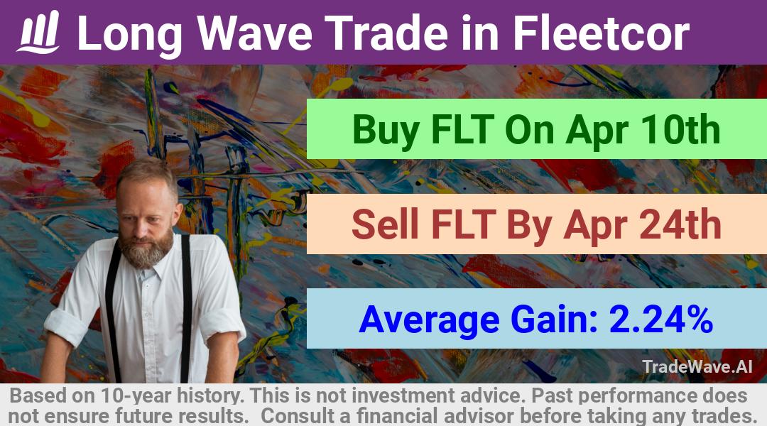 trade seasonals is a Seasonal Analytics Environment that helps inestors and traders find and analyze patterns based on time of the year. this is done by testing a date range for a financial instrument. Algoirthm also finds the top 10 opportunities daily. tradewave.ai