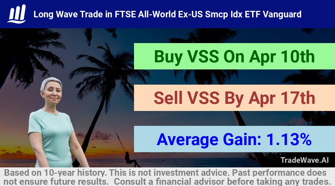 trade seasonals is a Seasonal Analytics Environment that helps inestors and traders find and analyze patterns based on time of the year. this is done by testing a date range for a financial instrument. Algoirthm also finds the top 10 opportunities daily. tradewave.ai