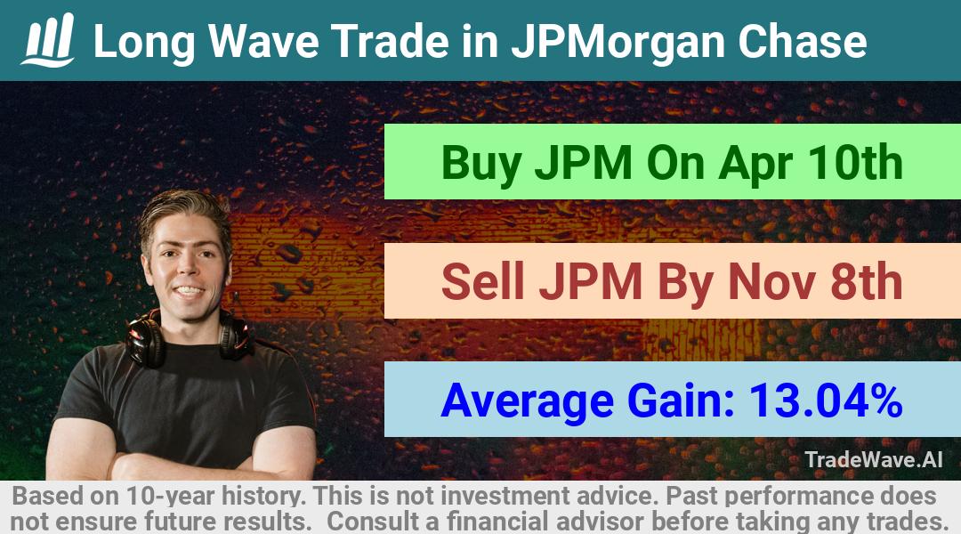 trade seasonals is a Seasonal Analytics Environment that helps inestors and traders find and analyze patterns based on time of the year. this is done by testing a date range for a financial instrument. Algoirthm also finds the top 10 opportunities daily. tradewave.ai