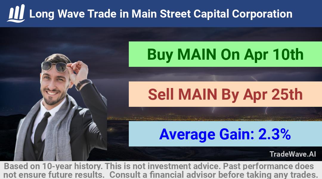 trade seasonals is a Seasonal Analytics Environment that helps inestors and traders find and analyze patterns based on time of the year. this is done by testing a date range for a financial instrument. Algoirthm also finds the top 10 opportunities daily. tradewave.ai