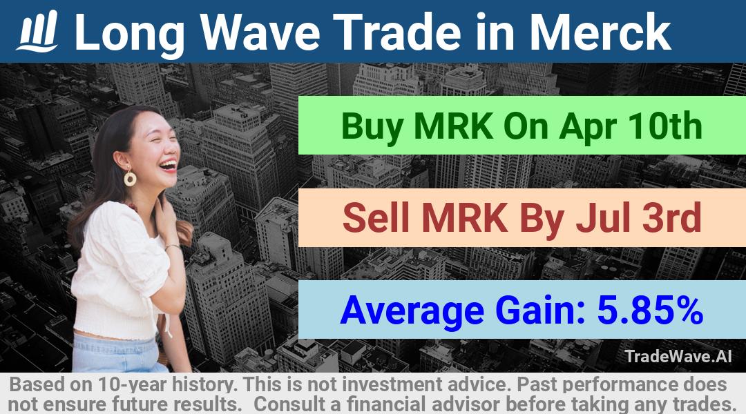 trade seasonals is a Seasonal Analytics Environment that helps inestors and traders find and analyze patterns based on time of the year. this is done by testing a date range for a financial instrument. Algoirthm also finds the top 10 opportunities daily. tradewave.ai