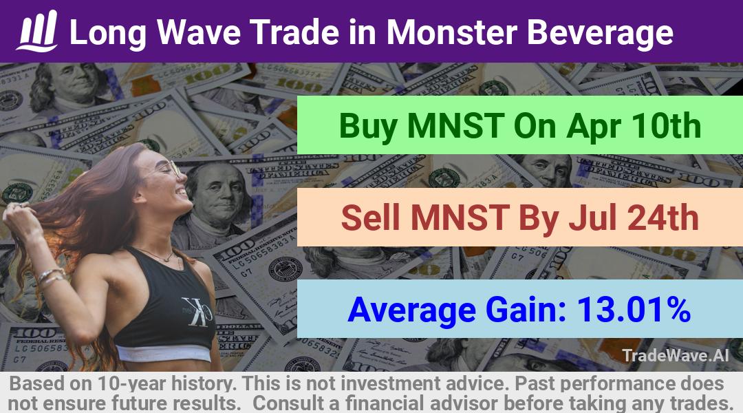 trade seasonals is a Seasonal Analytics Environment that helps inestors and traders find and analyze patterns based on time of the year. this is done by testing a date range for a financial instrument. Algoirthm also finds the top 10 opportunities daily. tradewave.ai