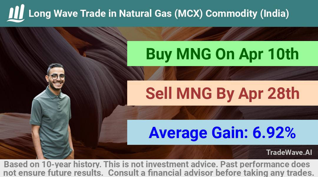 trade seasonals is a Seasonal Analytics Environment that helps inestors and traders find and analyze patterns based on time of the year. this is done by testing a date range for a financial instrument. Algoirthm also finds the top 10 opportunities daily. tradewave.ai