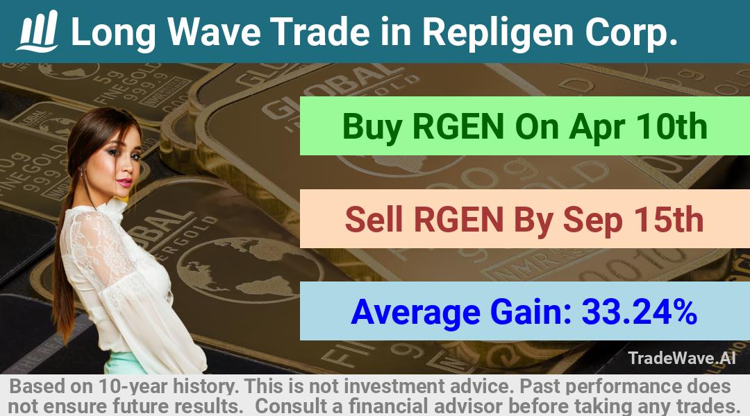 trade seasonals is a Seasonal Analytics Environment that helps inestors and traders find and analyze patterns based on time of the year. this is done by testing a date range for a financial instrument. Algoirthm also finds the top 10 opportunities daily. tradewave.ai